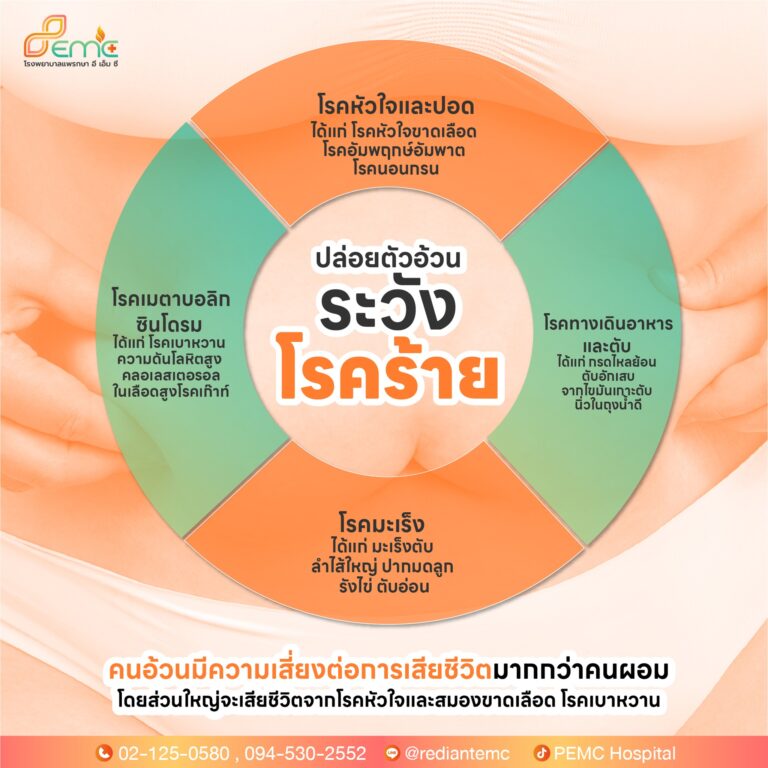 ระวังโรคร้าย