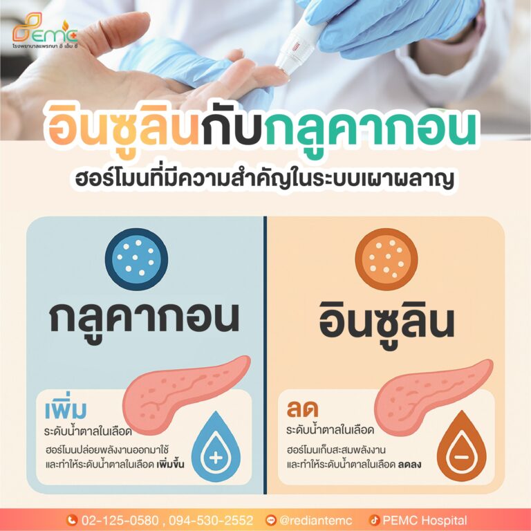 อินซูลินกับกลูคากอน