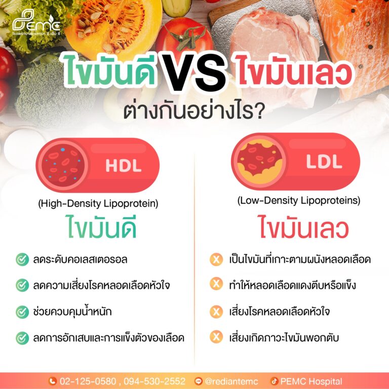 ไขมันเลว