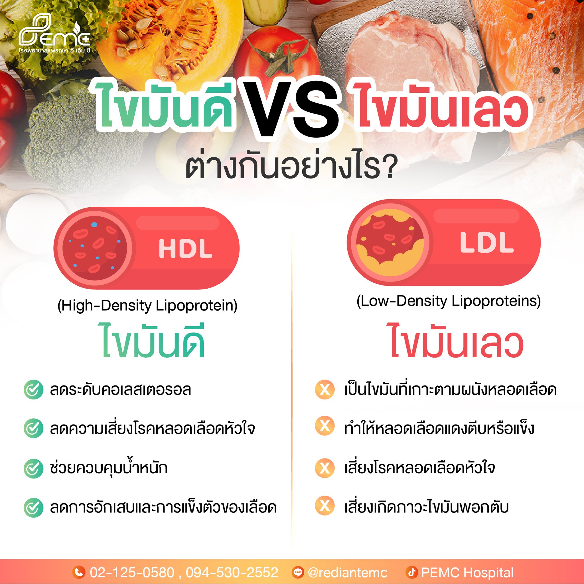 ไขมันเลว