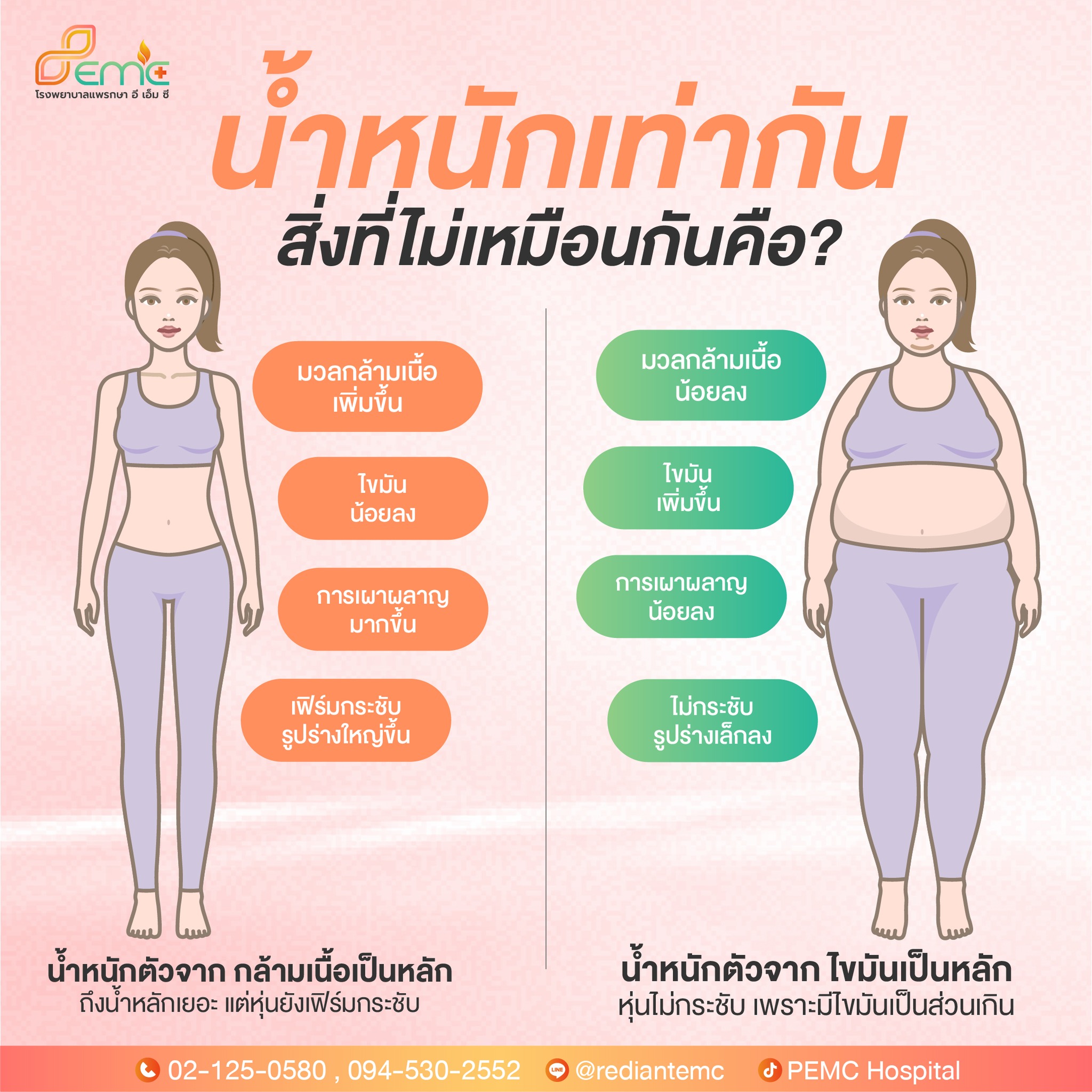 น้ำหนัก