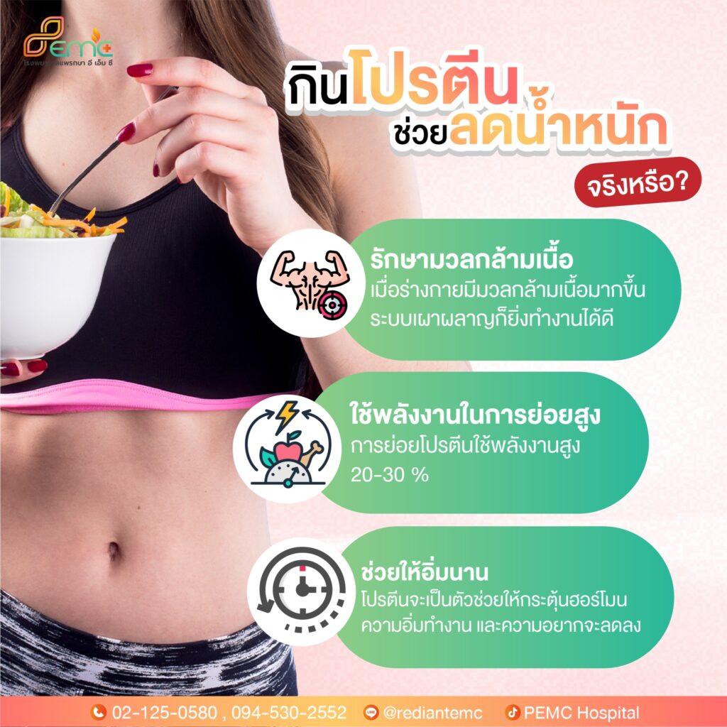 กินโปรตีน