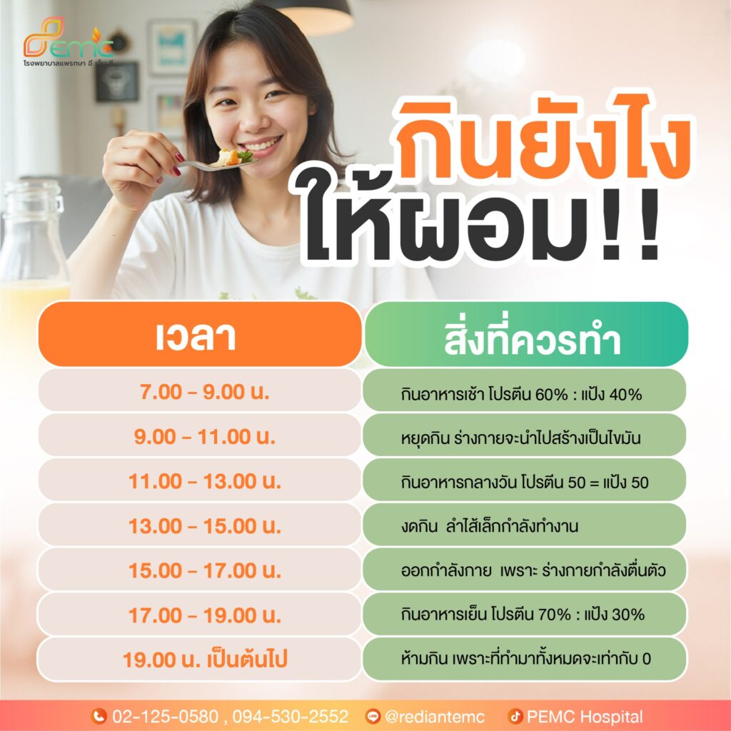 กินยังไงให้ผอม