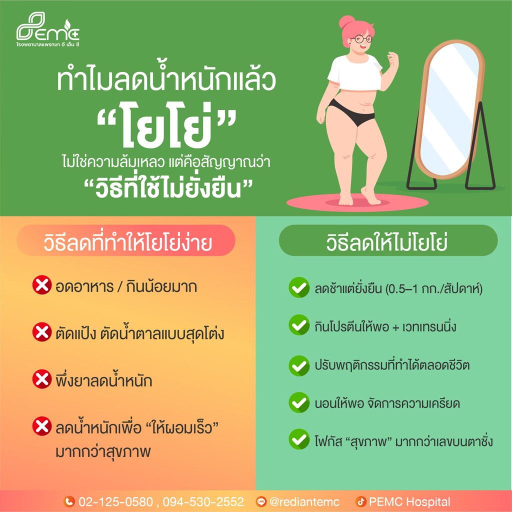 ลดน้ำหนัก
