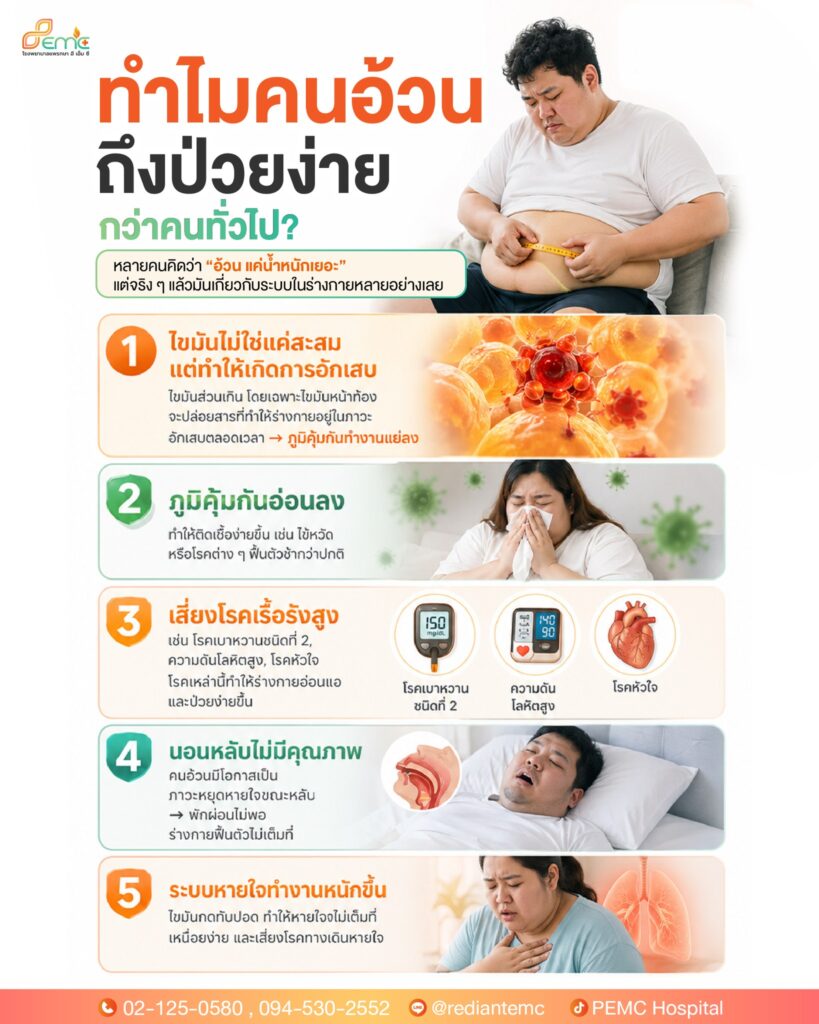 คนอ้วนถึงป่วยง่าย