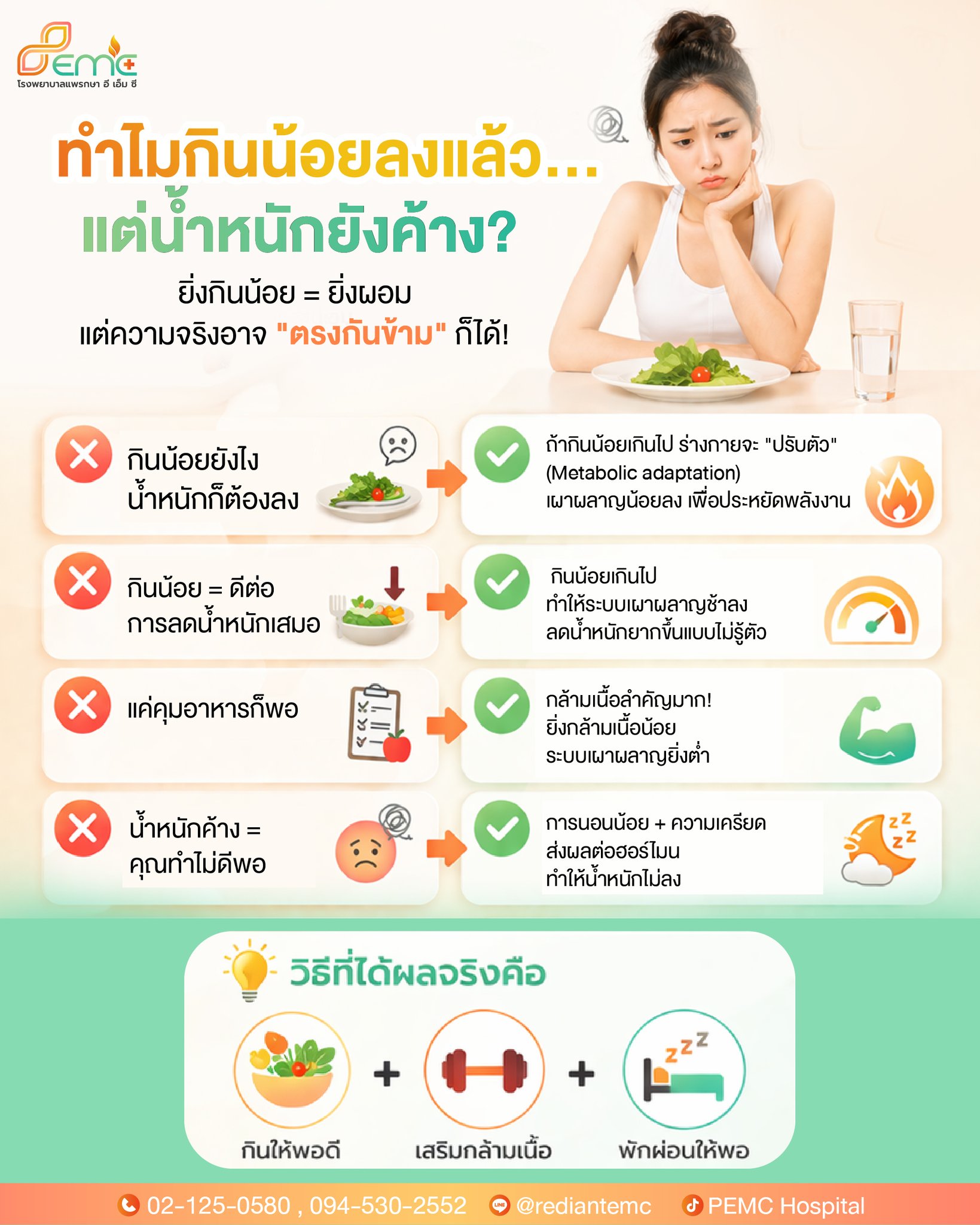 กินน้อยลง