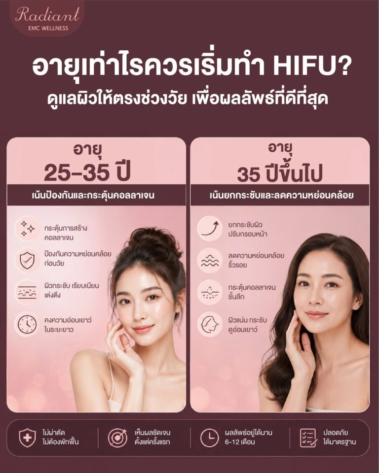 HIFU