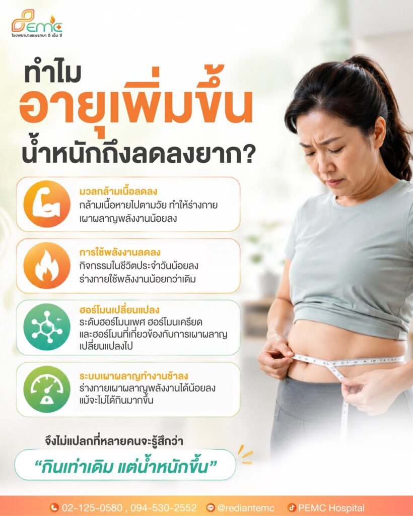 อายุเพิ่มขึ้น