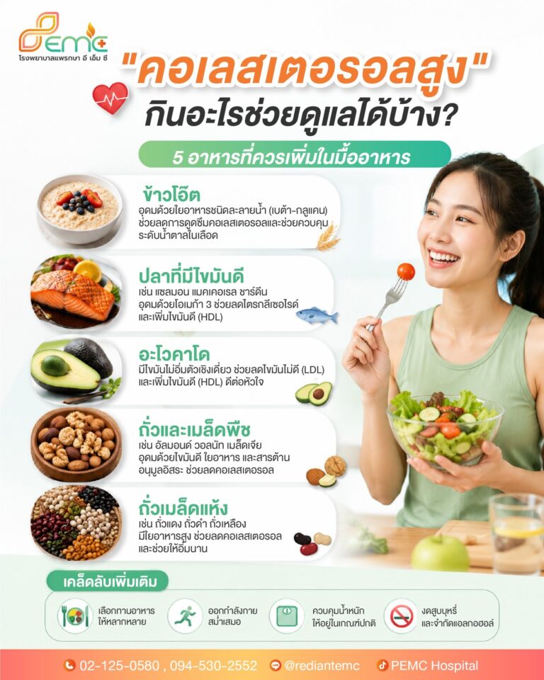 คอเลสเตอรอลสูง